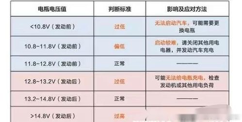 汽车正常电压值多少 汽车正常电压值多少