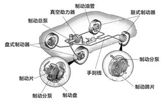 汽车制动效能是多少